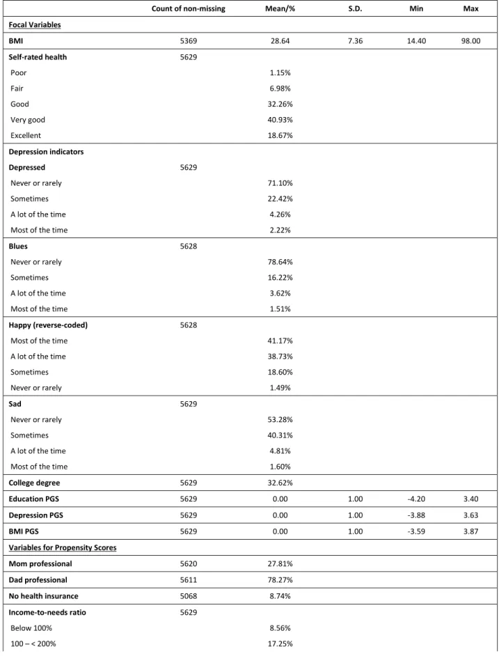 Table 1. Summary Statistics 