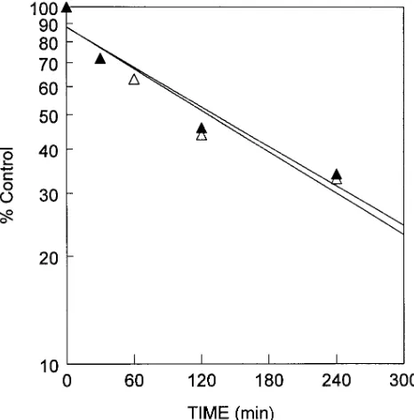 Figure 5.Effect of 8-Br-cGMP 