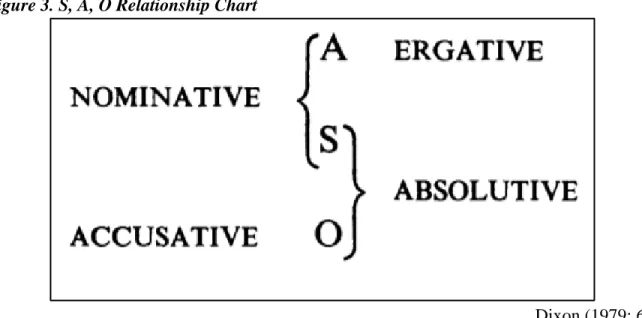 Figure 3. S, A, O Relationship Chart 