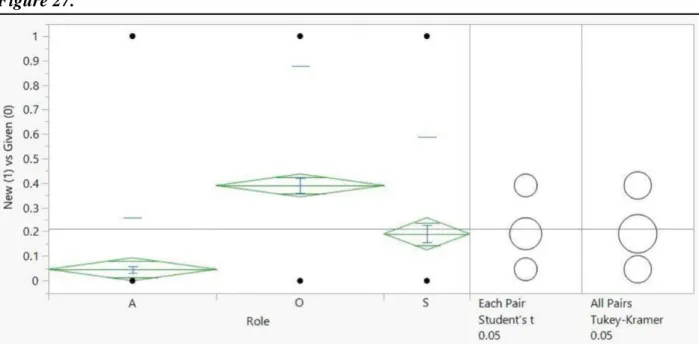 Figure 10. Discourse Ergativity Index 