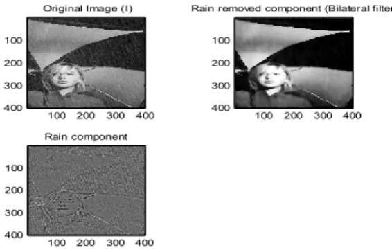Fig 11: Bilateral Filter Output image in road Side Parking     3. CONCLUSIONS 