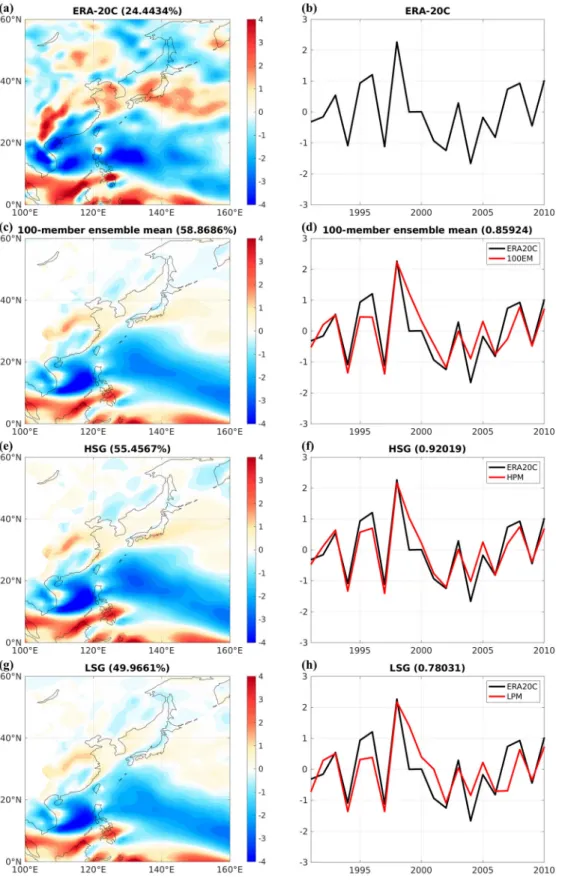 FIG. 10. Same as Fig. 5, but for 1991-2010. 