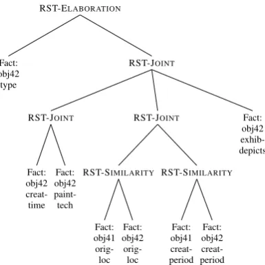 Figure 1: Methodius RST Tree