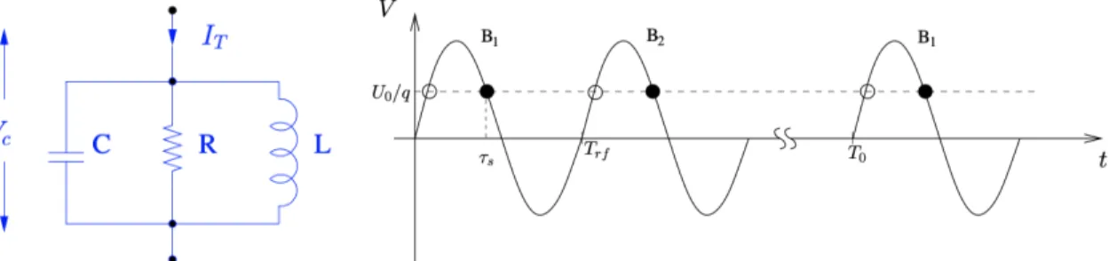 Figure 1: Contextual information surrounding RF cavities [1].