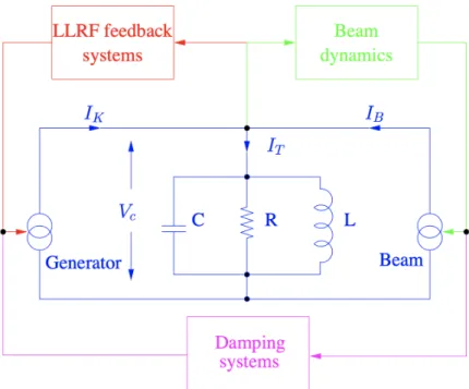 Figure 2: Components of the accelerating system [1].