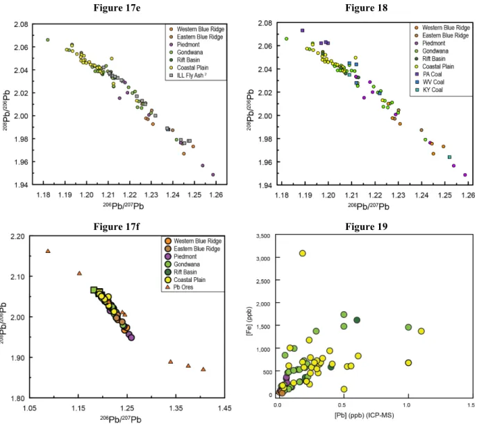 Figure 17e: Dissolved Pb in water plotted with fly ash sourced from coals from (2) the Illinois Basin (ILL)