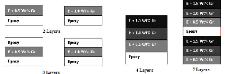Fig  3.    Specimens  as  per  ASTMs    (A)    Tensile  (D  638-08)                                  (B) Flexural (D 790-07)