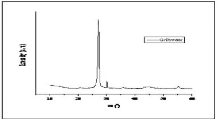 Fig 7.   FE SEM of 3 graded layers of E-E+Gr-E layers 