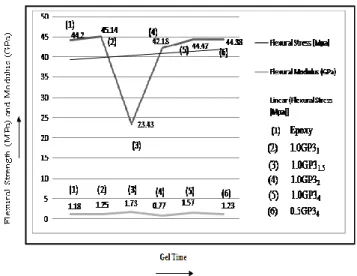 Fig 17.  TGA of pure epoxy 
