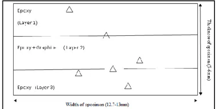 Table 4     Nano-indentation on flat surface 