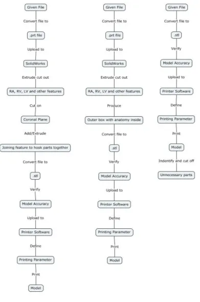 Figure 4: Concepts 1 (left), 2 (middle), 3 (dark) ​ .  