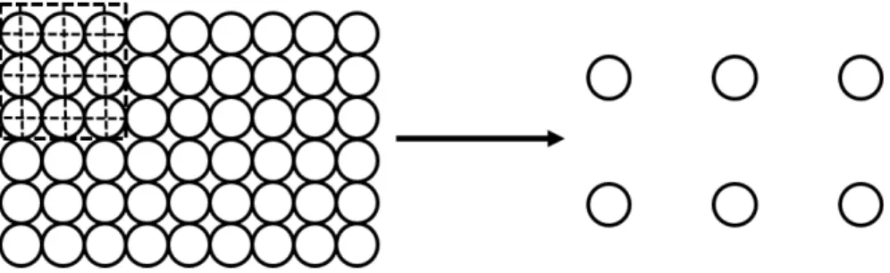 Figure 3.1: An example of grouping spins into blocks in a 2D lattice. In this particular case of blocking, the blocks are squares and contain nine spins; the center spin is chosen for the block, resulting in a lattice with fewer spins and a greater spacing