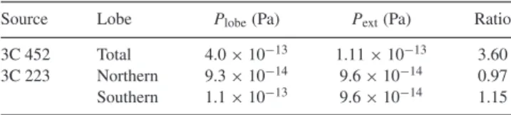 Table 10. Summary of lobe pressures. Table of derived lobe pressures for 3C 452 and 3C 223, assuming the steep injection indices discussed in Section 4.3