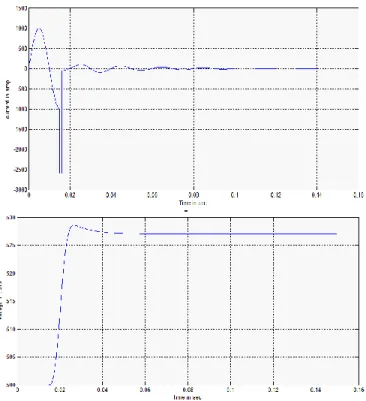Fig  16. (a,c,e) Line current of phase-A and (b,d,f) dc-link voltage, for  different initial values of the dc-link voltage, during down st ream  phase-A-to-ground fault