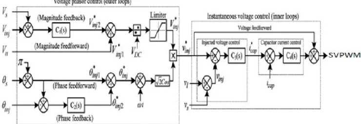 Fig. 1 Schematic   diagram of a DVR with a line-side harmonic filter.