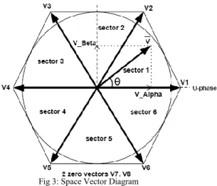 Fig. 4. Single-line diagram  of the system used for simulation  studies. 