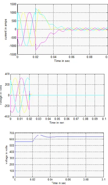Fig.  6(d)  shows  the  line  currents  (i.e.,  the  currents  passing  through the DVR)