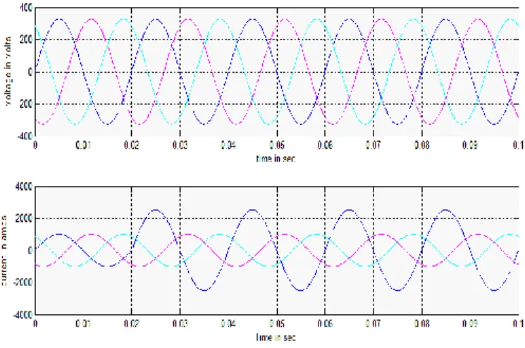 Fig.  10  illustrates  that  the  proposed  DVR  control  strategy  successfully  interrupts  the  fault  current  in  the  faulty  phase  in  about  two  cycles