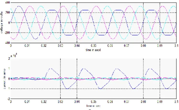 Fig.  12  shows  the  time-varying  nonlinear  -  characteristic  of  the arc during this fault