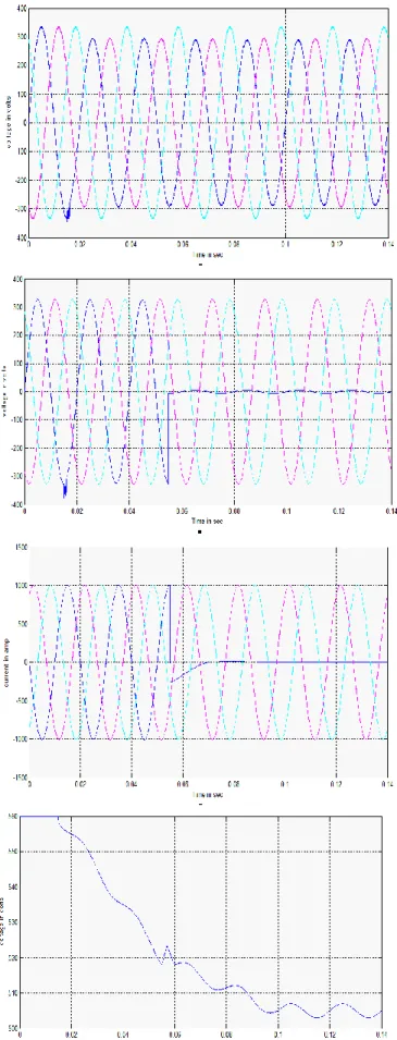 Fig. 15 shows the performance of the proposed DVR  control  system  under  the  aforementioned  conditions  (i.e.,  simultaneous  FCI  operation  and  sag  compensation)