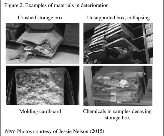 Figure  2.   Example s of materials in deterioration           