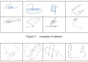 Figure 2.    examples of dataset 