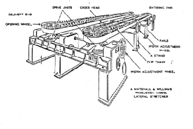 Fig. 2 TDO (Transverse direction orienter)  II EXISTING HEATING (ELECTRICAL) SYSTEM 