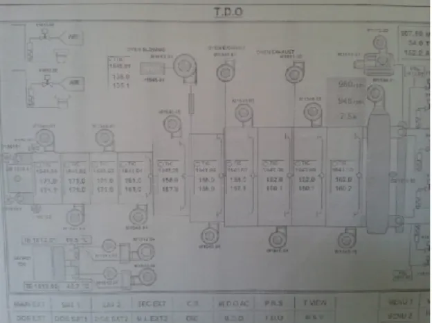 Fig. 3 Existing heating system of TDO 