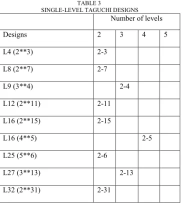 TABLE 4   EXPERIMENTAL VALUES  S.NO  ON  TIME  (µs)  OFF  TIME (µs)  FLUSHING PRESSURE (Kg/cm2)  MRR  gm/min  TWR  gm/min  1  25  10  25  0.032  0.07  2  25  10  30  0.034  0.068  3  25  10  35  0.036  0.067  4  25  15  25  0.025  0.064  5  25  15  30  0.0