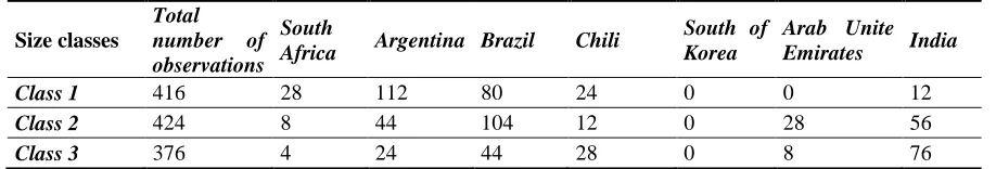 Table-1. Observations by country and by size class 