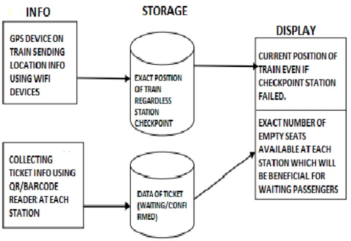 Fig 4:Mechanism to be used in proposed I-RS  VIII.  TECHNIQUES USED IN I-RS    A.   Use of QR-Scanner 