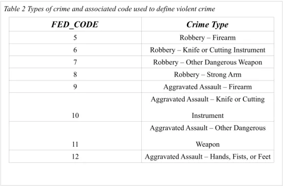 Table 2 Types of crime and associated code used to define violent crime