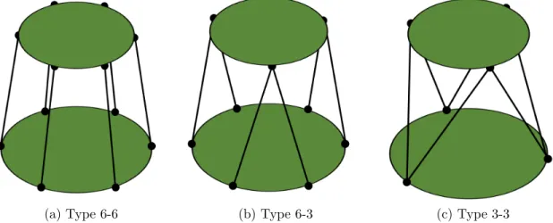 Figure 1.2: Stewart Platform Configurations