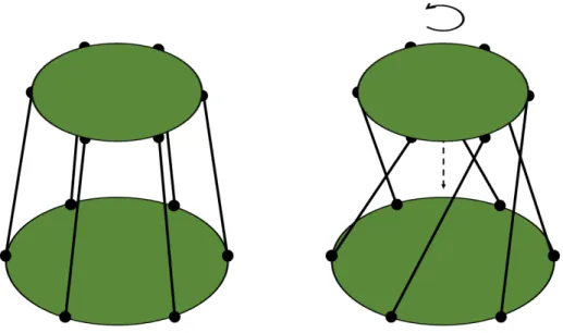 Figure 1.4: Unstable 6-6 Configuration