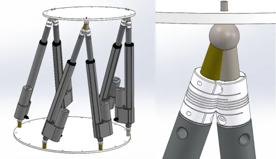 Figure 2.5: Range-of-Motion Limitation with Sharing Spherical Joint