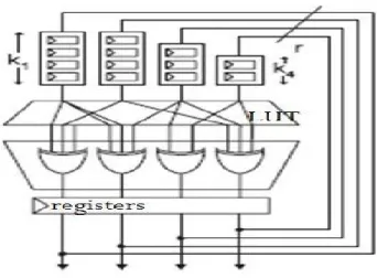 Figure 6.1: LUT Optimized RNG 