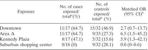 FIG. 1. Number of cases by week of onset (month/day).