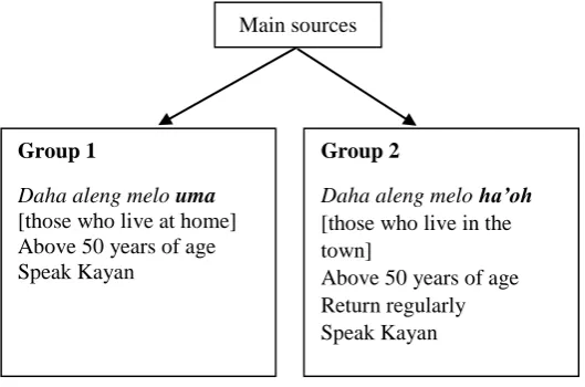 Fig. 1. Participants for the study 