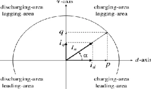 Fig. 7. Simulation results of wind turbulence and EDLC-cell failure. (a) Wind speed, mechanical input torque and rotor speed