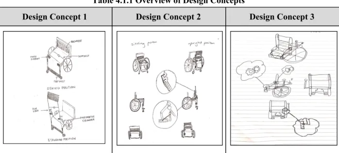 Table 4.1.1 Overview of Design Concepts 