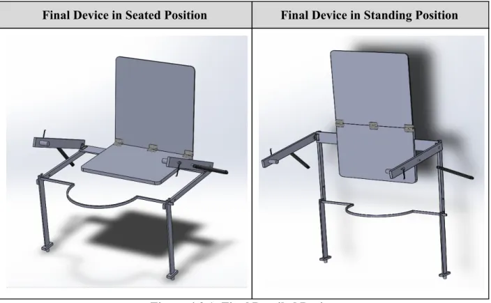 Figure 4.3.1: Final Detailed Design  