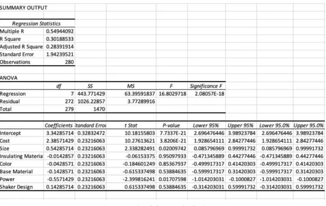 Figure 3:  ​Conjoint Analysis Output 