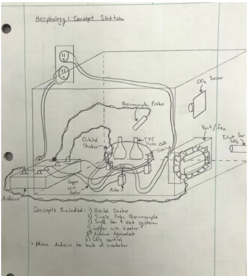 Figure 6:  ​Concept 3- A 3-D sketch of concept #3 from the Morphology assignment . This 