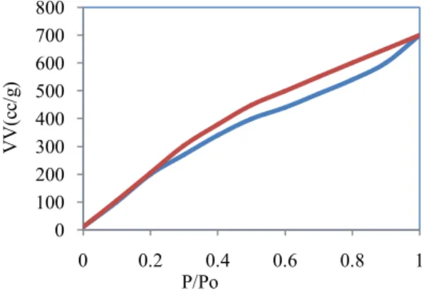 Table 3: Comparison of the two methods under study. 