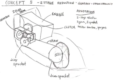 Figure 5. Two Stage Reduction – Gearbox + Chain Drive 
