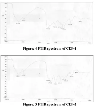 Figure: 5 FTIR spectrum of CEF-2 
