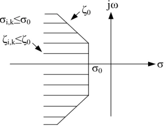 Figure 1.    Objective performance 
