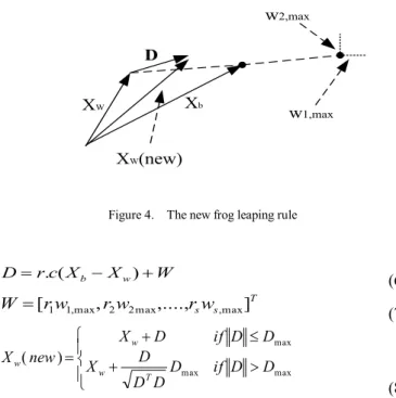 Figure 5.   The MSFLA flowchart 