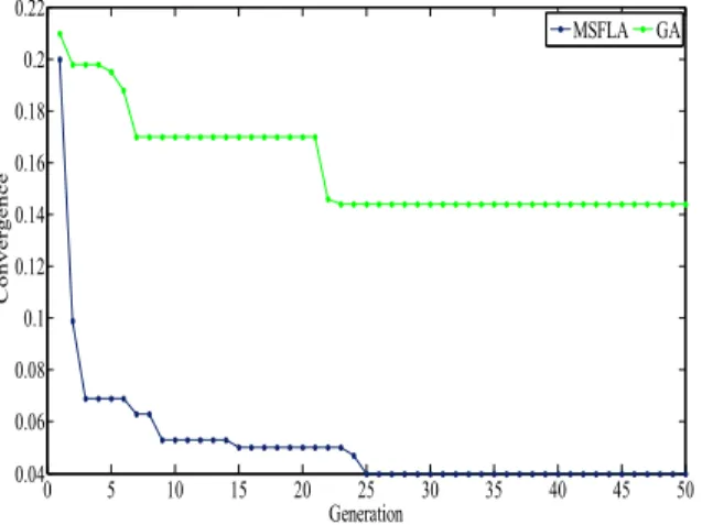 TABLE III.   O PTIMAL  PSS S PARAMETERS USING  MSFLA  AND 