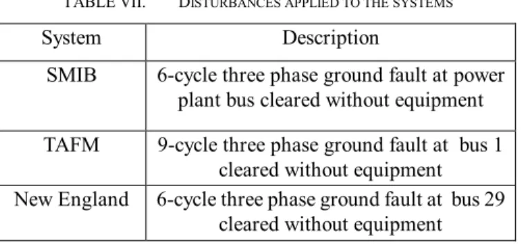 Table  5  provides  the  average  value  (AFF)  of  the  objective  function, based on the proposed method and the other one